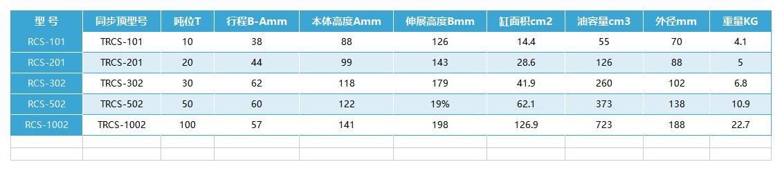 液壓螺母—型號數據.jpg